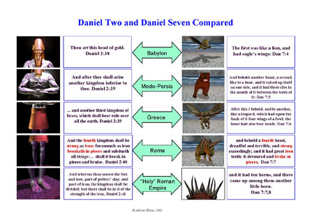 Daniel 2 and 7 Compared - Maranatha Media