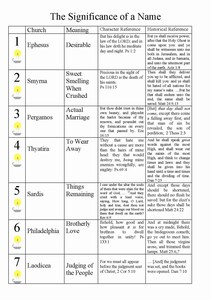 Significance of the Seven Church Names - Maranatha Media